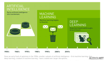 AR属不属于人工智能? 谈一谈AR与AI 计算技术领域内的双子星