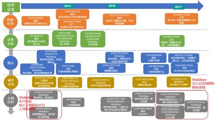 专利深一度 计算机视觉技术专利全景与发展趋势分析