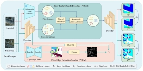 贵州保密学院张永军团队研究成果登顶遥感领域国际顶刊IEEE TGRS